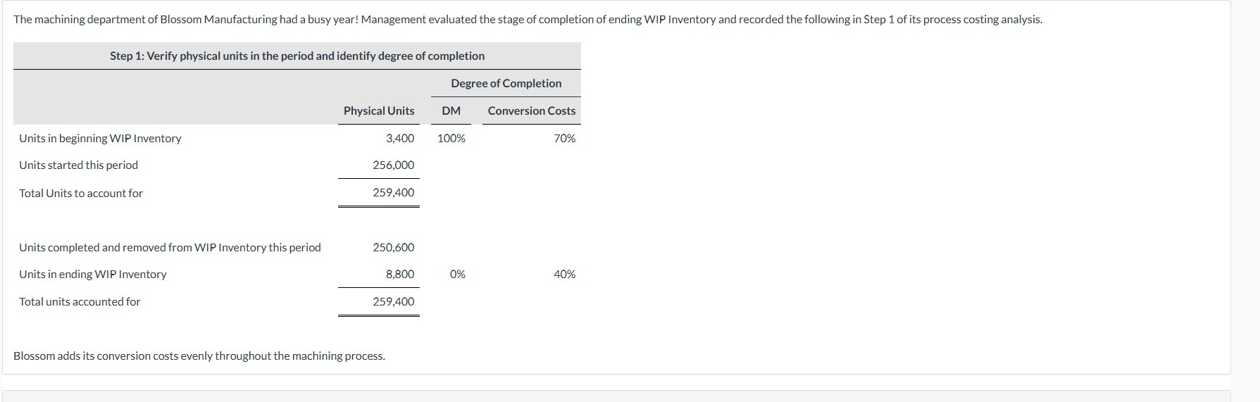  Need help with part a & b. I got part d