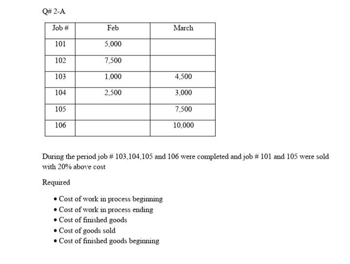 please solve with proper format and explanation Q# 2-A Job #