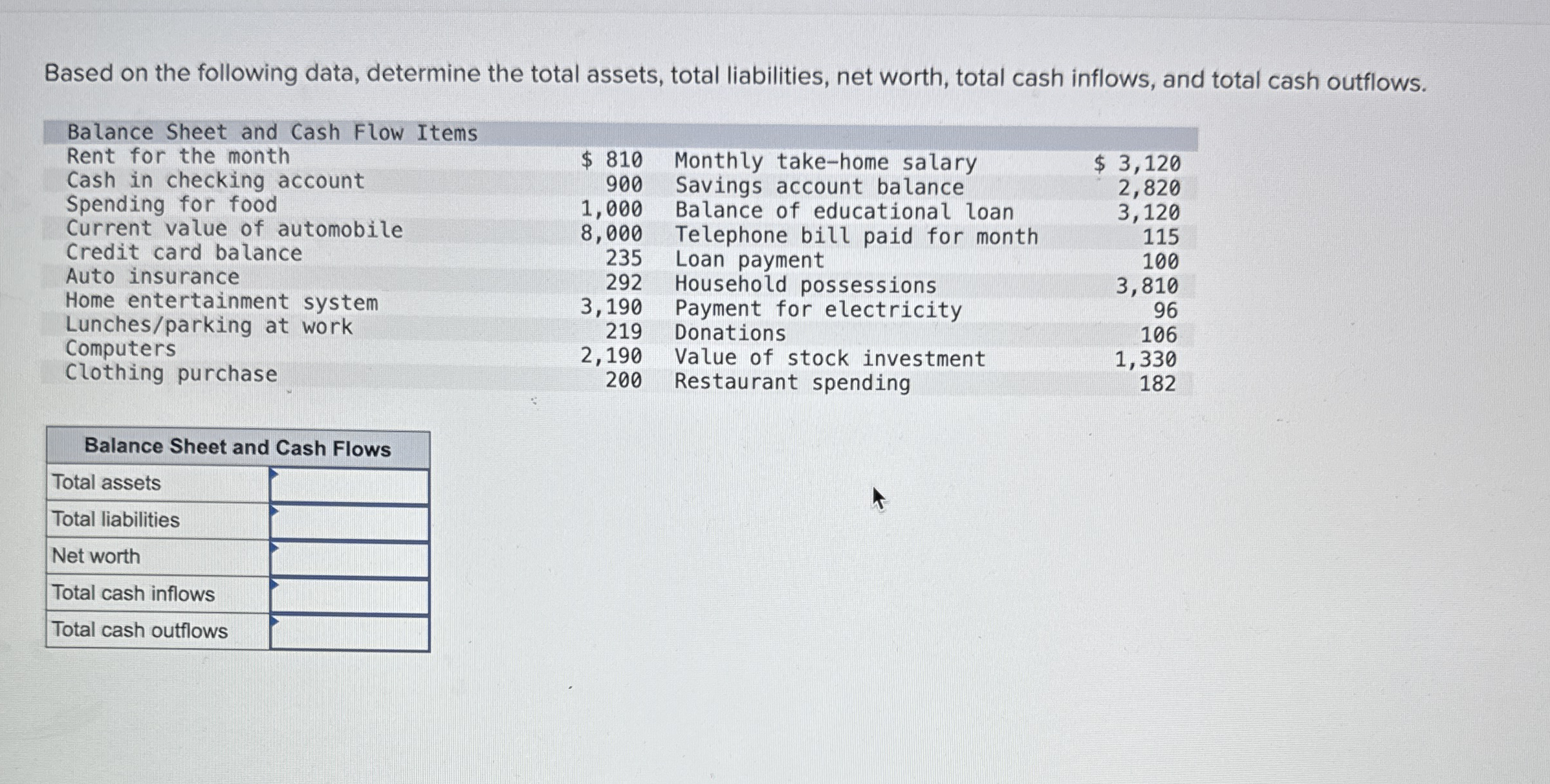 Based on the following data, determine the total assets, total liabilities,