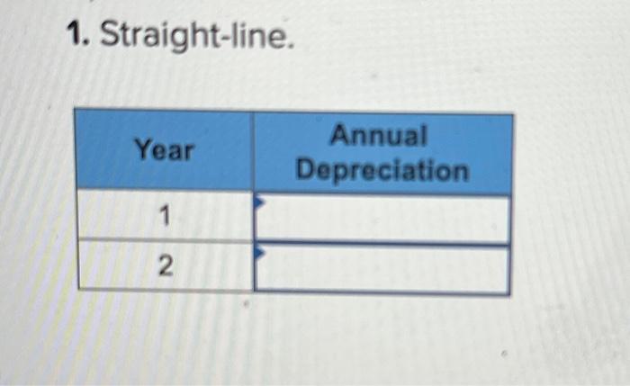 [The following information applies to the questions displayed below.] On January 1,
