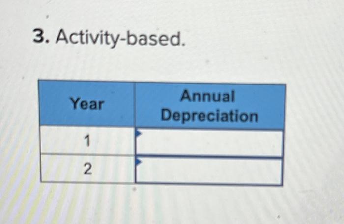 at the end of its four-year service life, the van will be