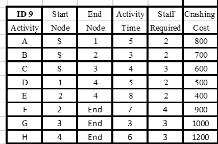 Total = 6 points, part a = 2 points; parts b, c,