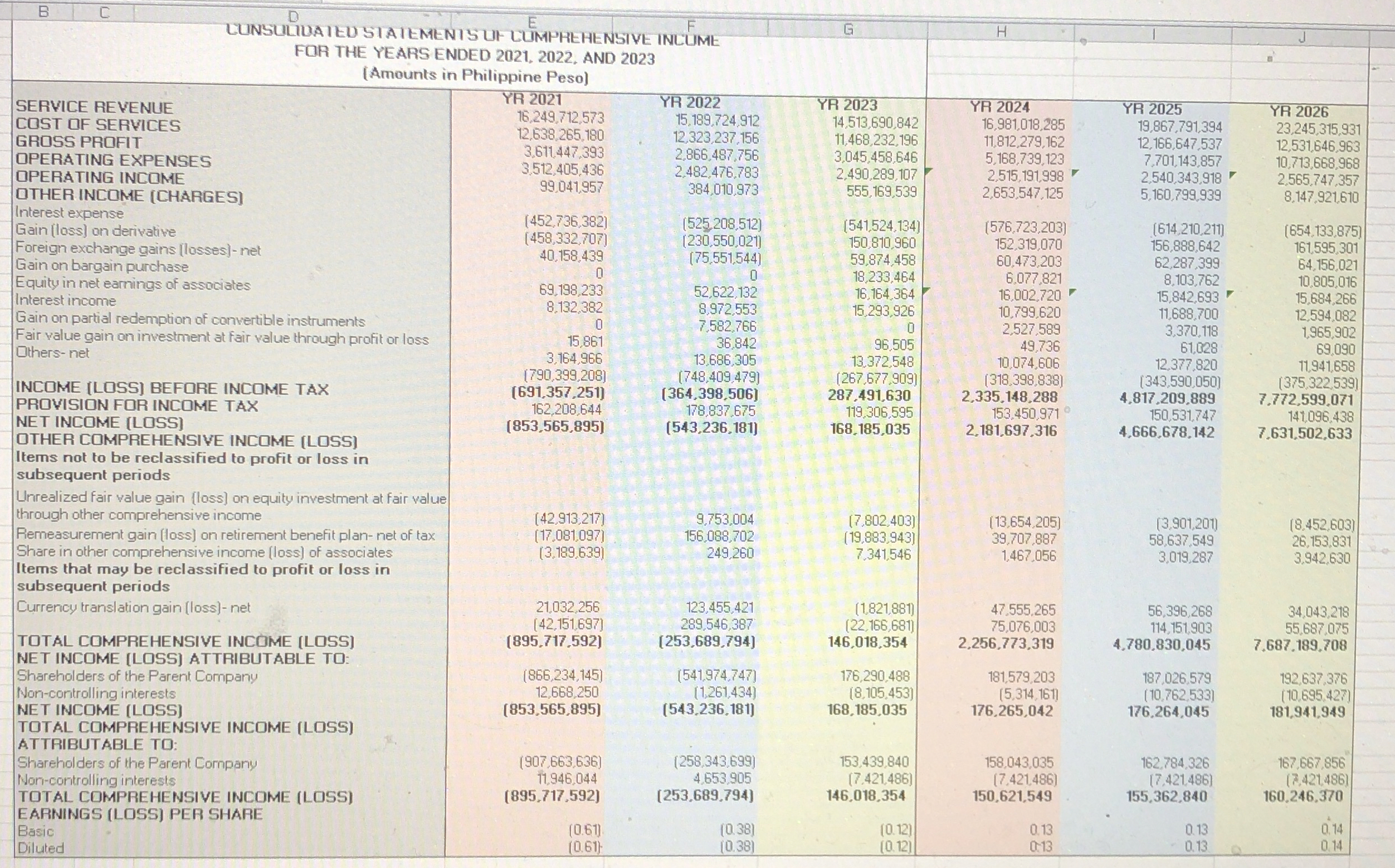  how to compute the interest rate coverage ratio from year 2024-2026from