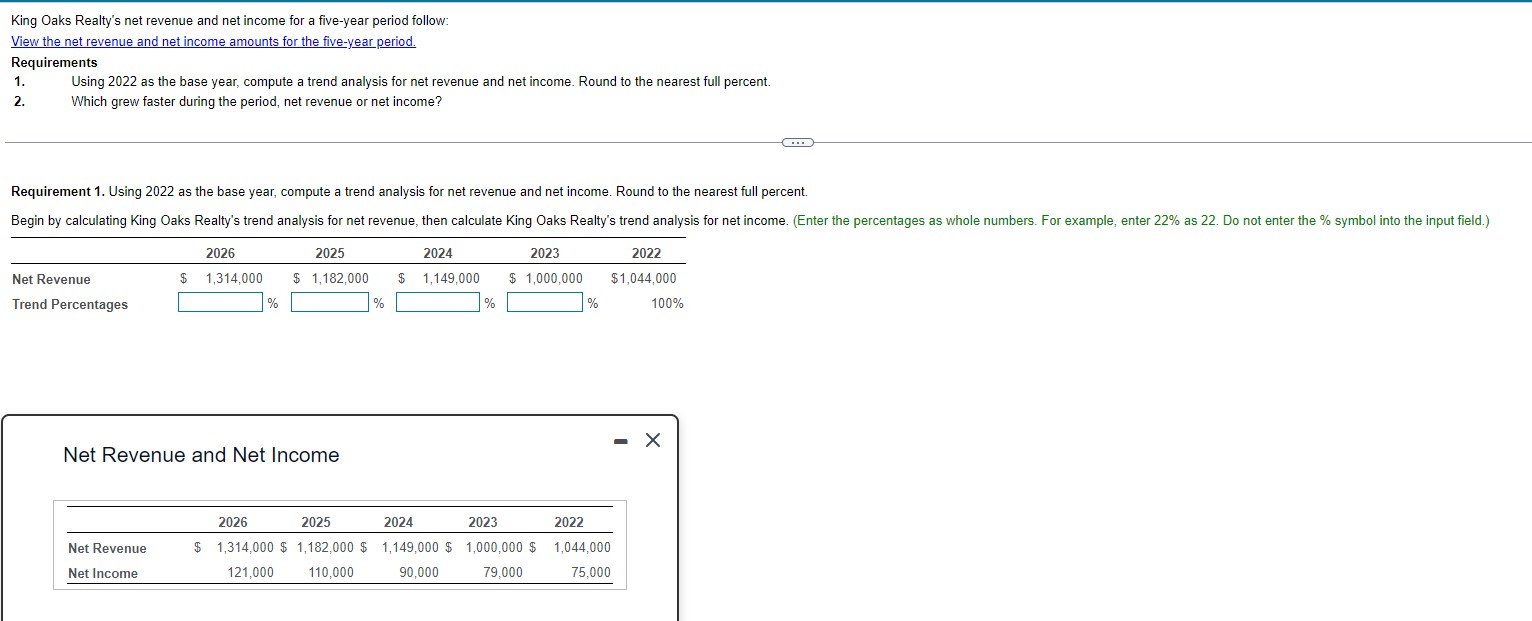  Requirement 1. Using 2022 as the base year, compute a trend