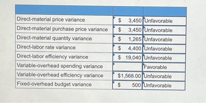 of Cost Variances; Review of Chapters 10 and 11 (LO 11-5) Chillco