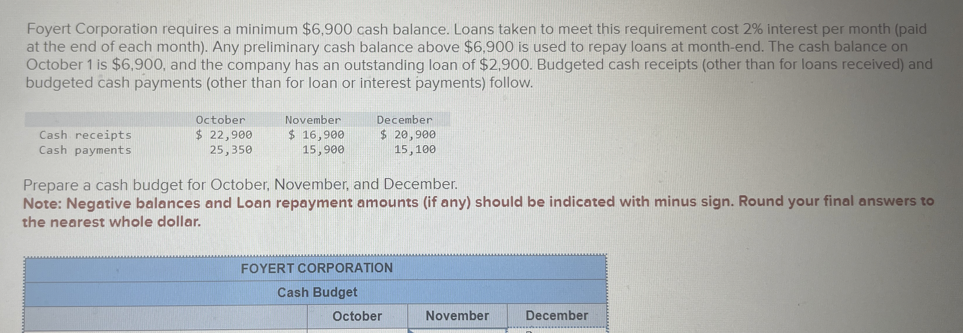  Foyert Corporation requires a minimum $6,900 cash balance. Loans taken to