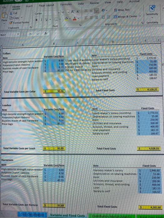 You plan to open a small business for manufacturing pet collars, leashes,