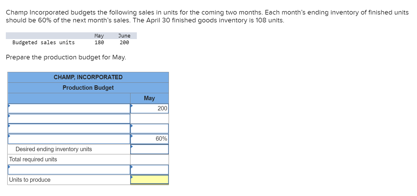 Please answer the clear as per the table slots. Champ Incorporated budgets