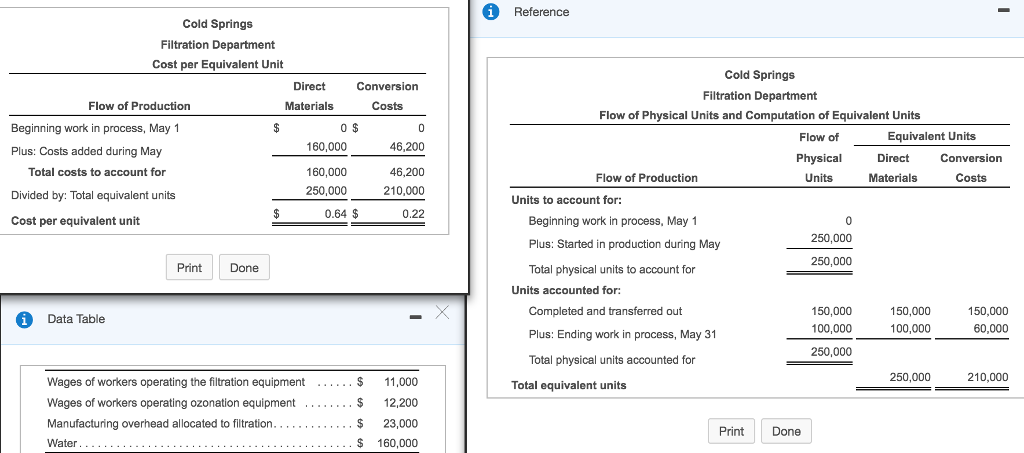 Reference Cold Springs Filtration Department Cost per Equivalent Unit Cold Springs