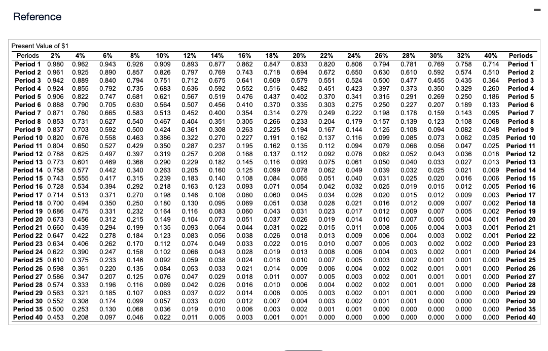 Reference Reference Reference Reference Dublin Chips is a manufacturer of prototype