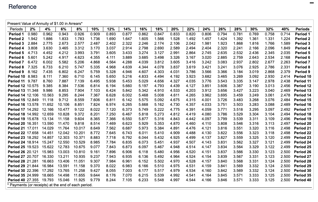 chips based in Dublin, Ireland. Next year, in 2021, Dublin Chips expects