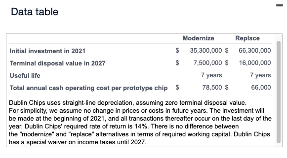 additional information.) The following data on the two options are available: (Click