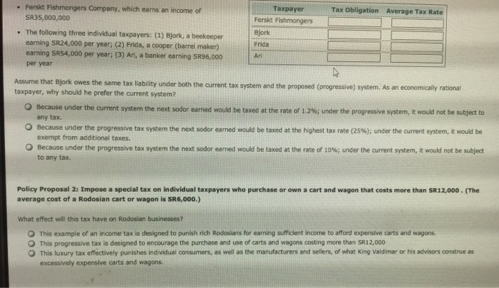 system that would tax business and individuals, using these schedules: Business Tax