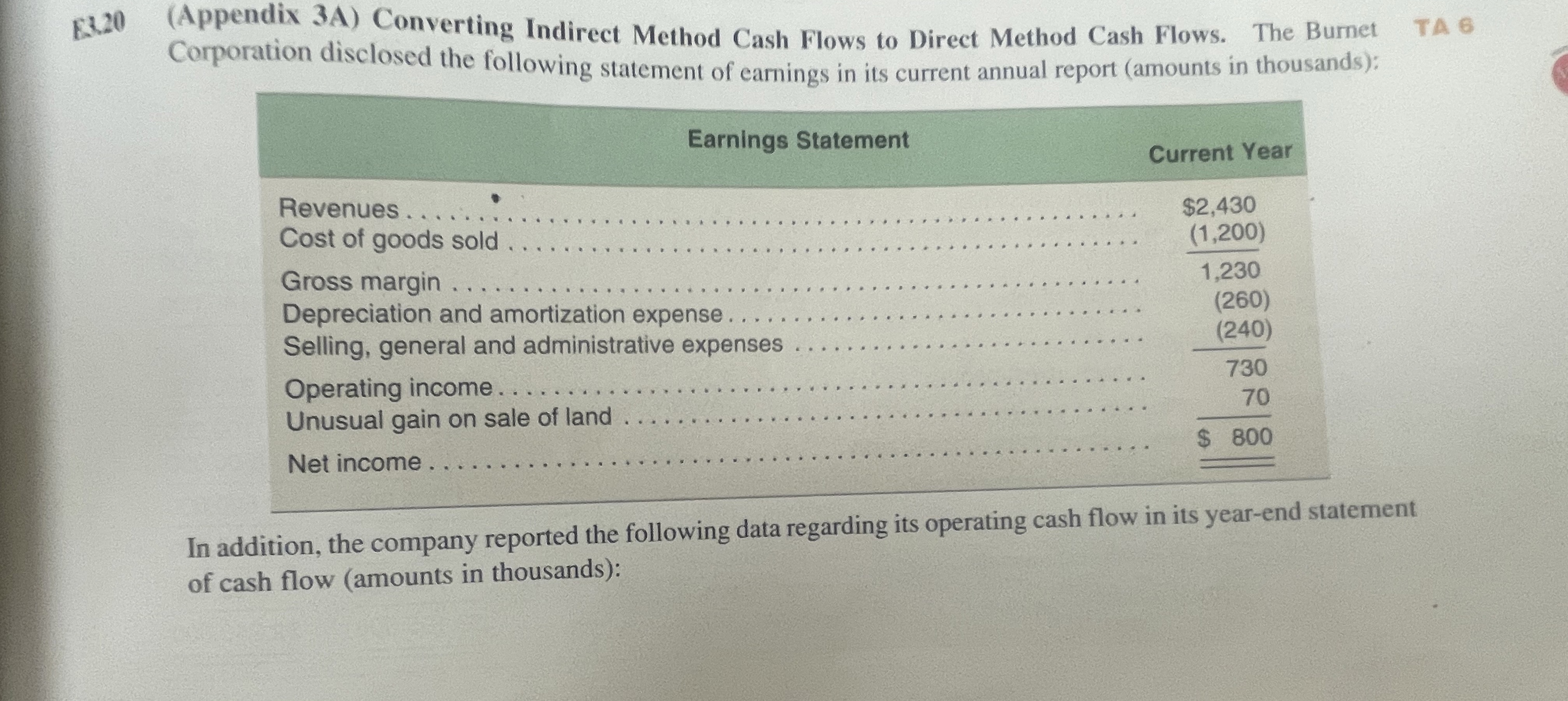  B320(Appendix 3A) Converting Indirect Method Cash Flows to Direct Method Cash