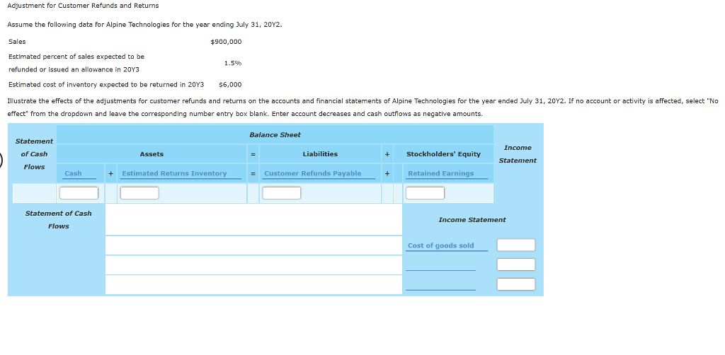 i need help with accounting class Adjustment for Customer Refunds and Returns