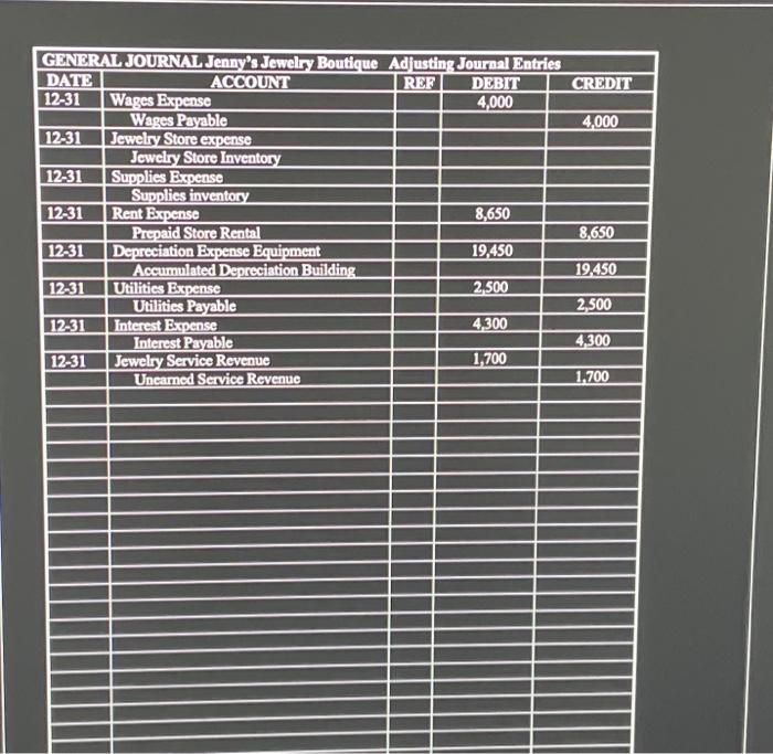 transactions occured during the month of December 2022 : Dec. Pid sceounts