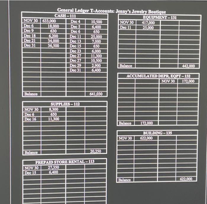 jewely service revenue is for gift certificates sold for fiture jewelly servises.