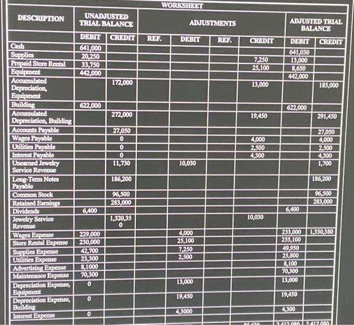 and giving a lons term note pyyble 13 Por the balance. is