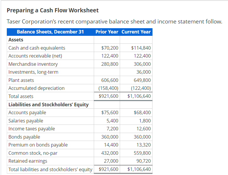 paid cash dividend, $36,000. 4. Sold plant asset for $18,000 cash (cost,