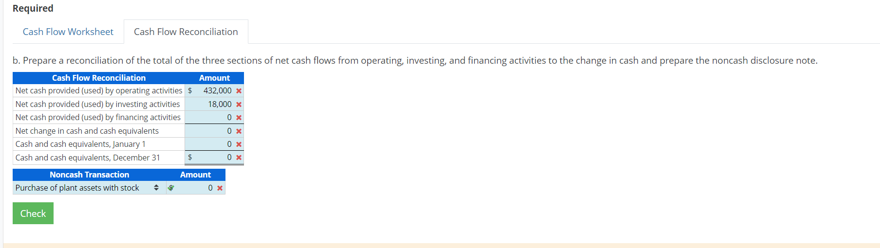 $64,800; accumulated depreciation, $57,600 ). 5. Issued common stock, 1,800 shares at
