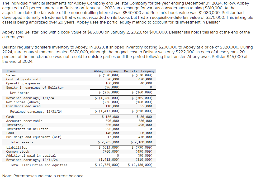  Prepare a worksheet to consolidate the separate 2024 financial statements for