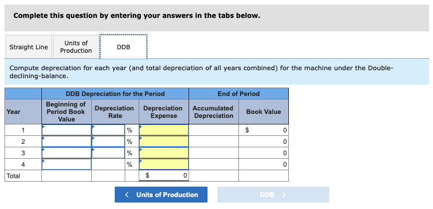 Problem 8-2A (Algo) Depreciation methods LO P1 A machine costing $212,000 with