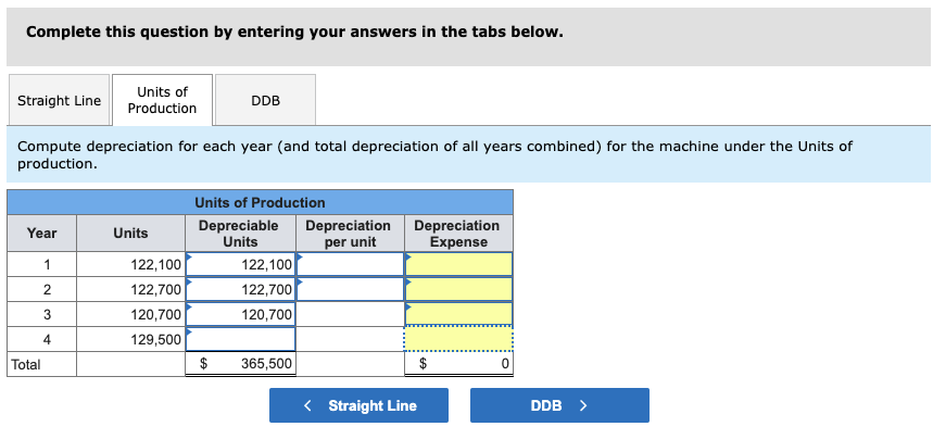 a four-year life and an estimated $18,000 salvage value is installed in