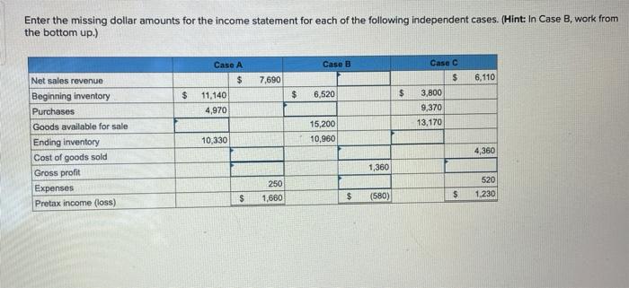  Enter the missing dollar amounts for the income statement for each