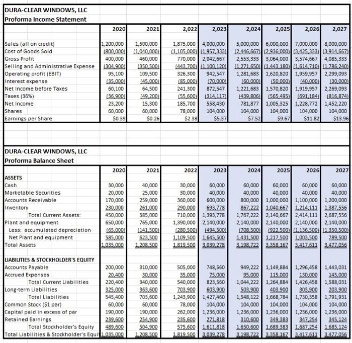  (14 pts) Based upon the figures below and the financial forecast
