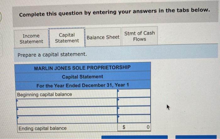 primary characteristics of sole proprietorships, partnerships, and corporations A sole proprietorship was