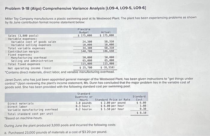  Problem 9-18 (Algo) Comprehensive Variance Analysis [LO9-4, LO9-5, LO9-6] Miller Toy