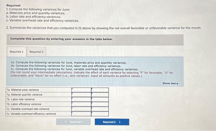 has been experiencing problems as shown by its June contribution format income