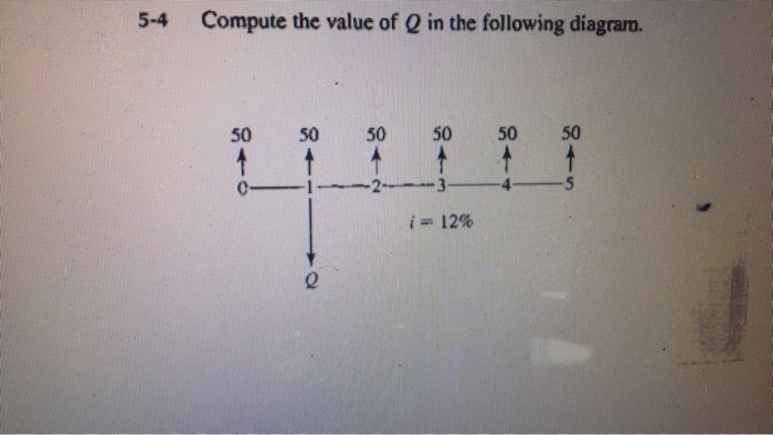 a spreadsheet, but calculators and tabulated factors are often easier. The icon