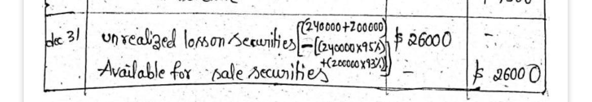 the $240,000 when calculating the unrealized loss on securities (pictures provided below)