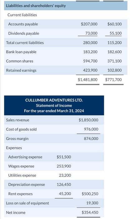 the cash flow statement Cullumber Adventures Ltd. (CAL) is a Canadian manufacturer