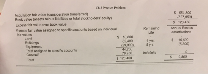 the numbers on the worksheet. I do not understand how to get