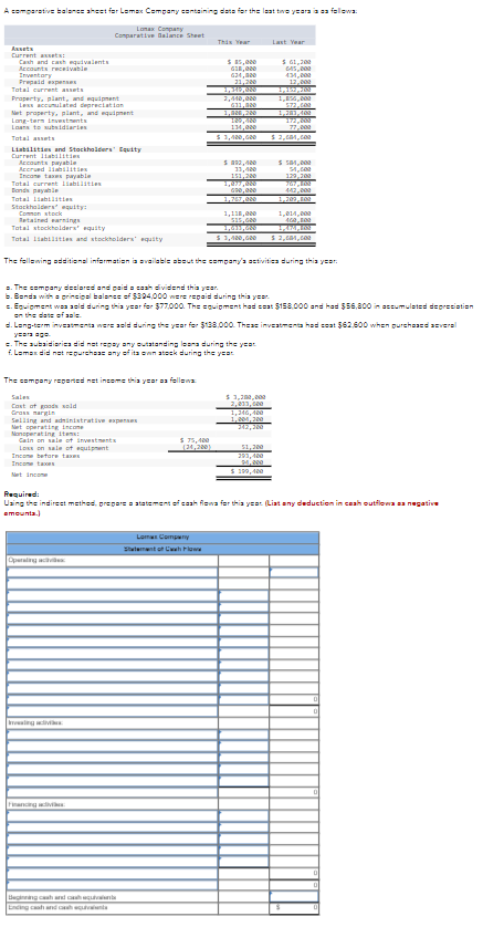  Required: Using the indirect method, prepare a statement of cash flows