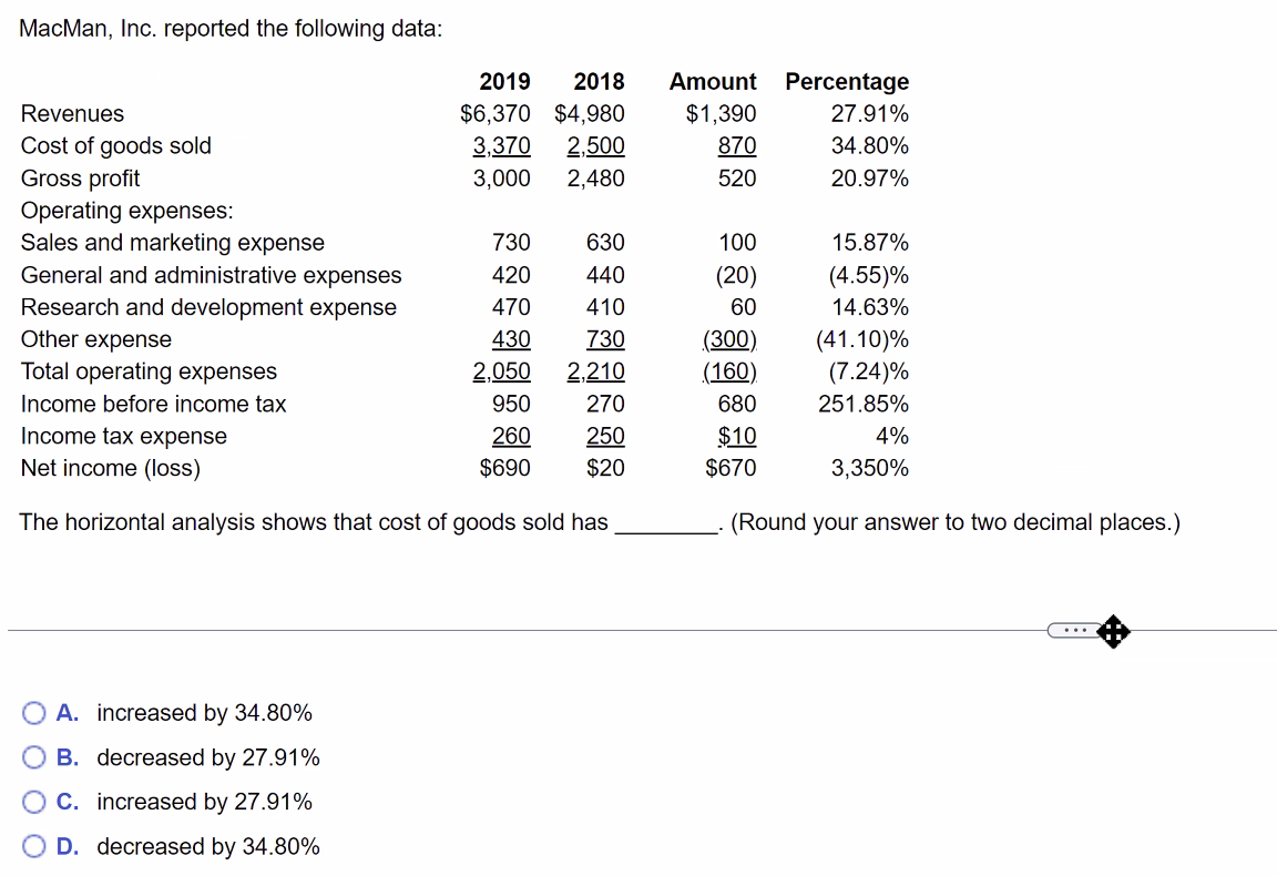 29 MacMan, Inc. reported the following data: The horizontal analysis shows that