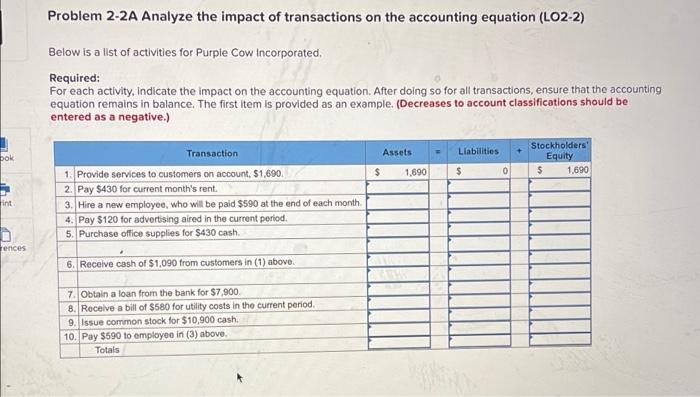solve these two questions please Problem 2-2A Analyze the impact of transactions