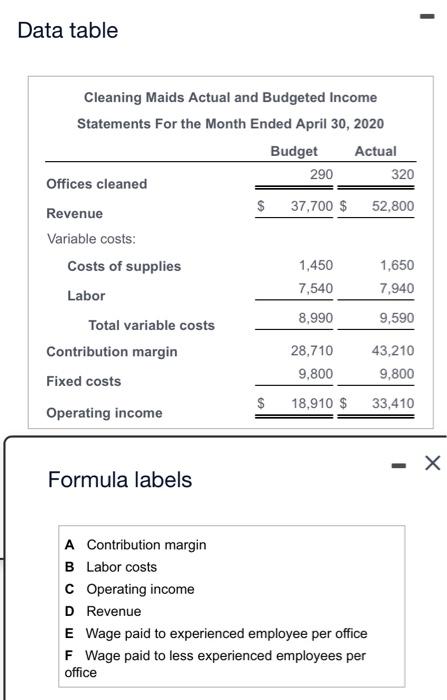 answers. Thank you! Jeanine Baker has run Cleaning Maids, a specialty cleaning
