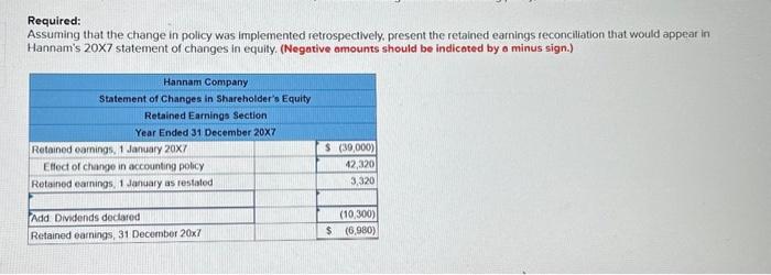 depreciation to the straight-line method effective 1 January 20X7. The following information