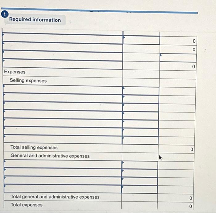 categories for net sales, cost of goods sold, selling expenses, and general