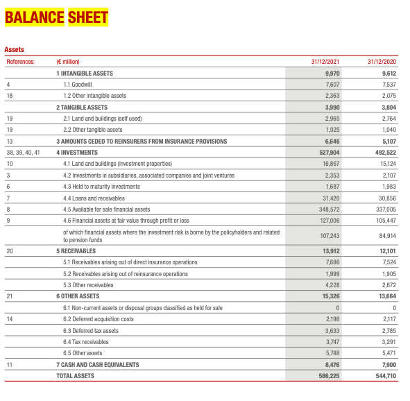 Calculate OCF NCS changes in NWC Is the Net working capital negative