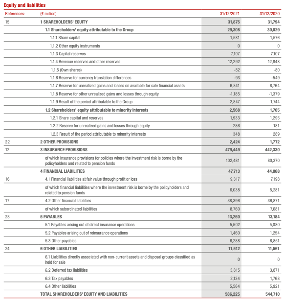 or positive? Does this indicate any potential difficulty for the company? Why?