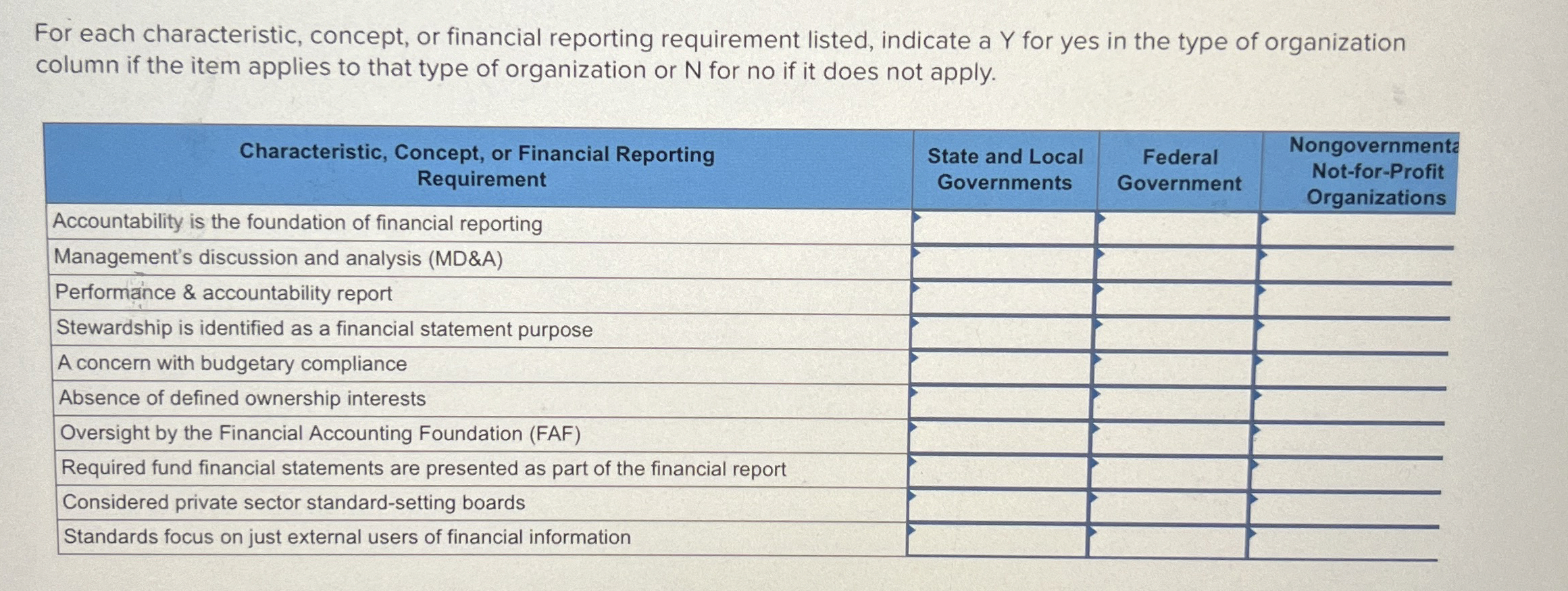  For each characteristic, concept, or financial reporting requirement listed, indicate a