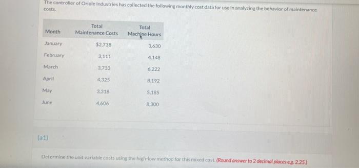 Help Asap, explaining steps and answer will be appreciated The controller of