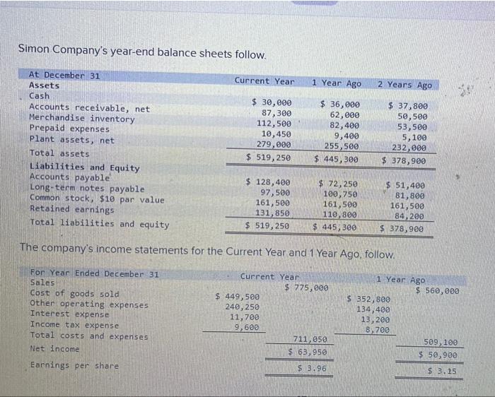 Ago Assets Cash $ 36,000 Accounts receivable, net $ 37,800 $ 30,000