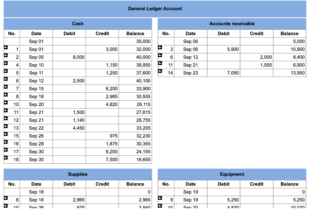 August 31 balances: Cash, $35,000; Accounts receivable, $5,000, Terry Pohlen, Capital, $40,000.