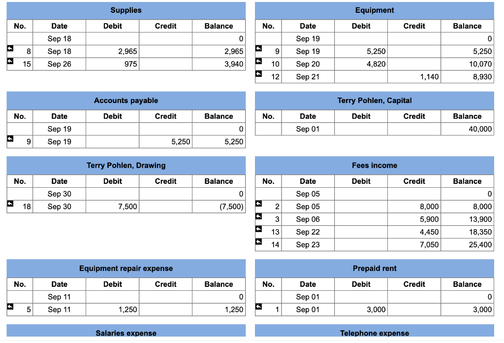 Sept. 1 Issued Check 1169 for $3,000 to pay the September rent.