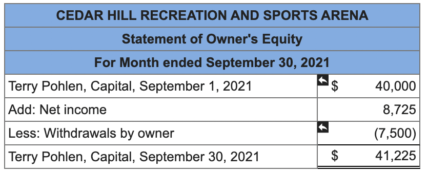 10 Paid $1,150 for monthly telephone bill; issued Check 1170. Sept. 11